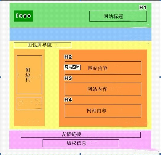 淺談網(wǎng)站設(shè)計中的SEO意識