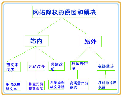 濟南網站建設-網站建設被降權和被K的具體原因及解決方法