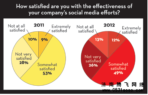 企業(yè)網(wǎng)站改版后續(xù)跟進(jìn)要點(diǎn)分析