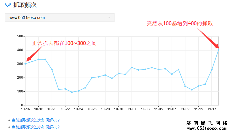 通過百度站長工具查看網(wǎng)站抓取頻次異常