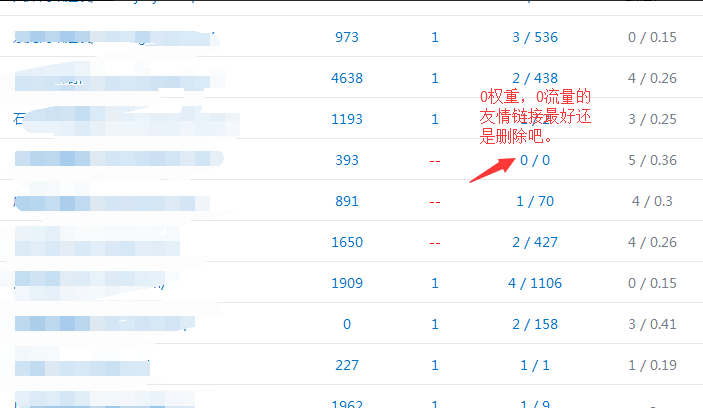 檢查友情鏈接是否存在已經(jīng)被降權(quán)的網(wǎng)站。